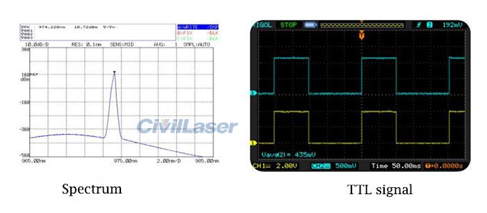 fiber coupled laser system